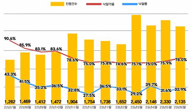 자료 제공=지지옥션