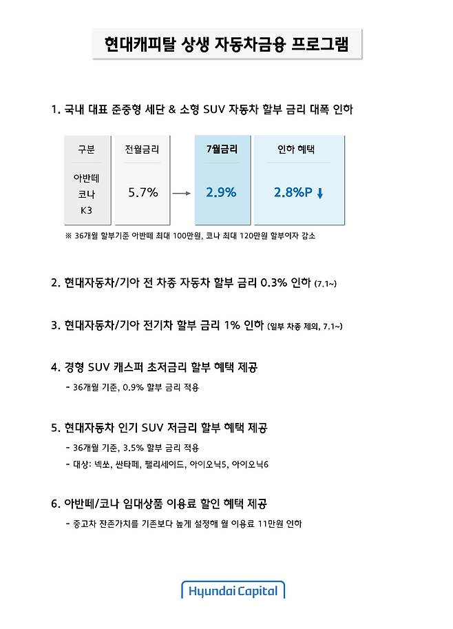 [현대캐피탈 제공]