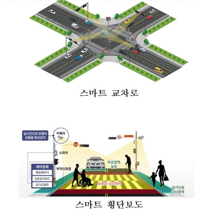 지능형 교통체계가 구축된 스마트교차로와 횡단보도. 사진=천안시 제공 *재판매 및 DB 금지