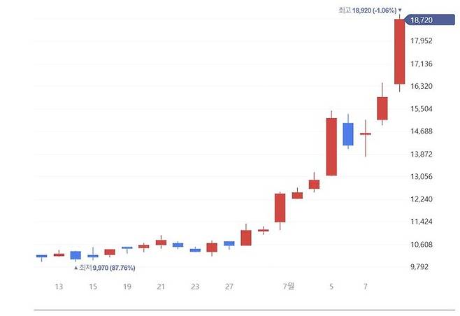 필옵틱스 주가 차트 캡처 *재판매 및 DB 금지