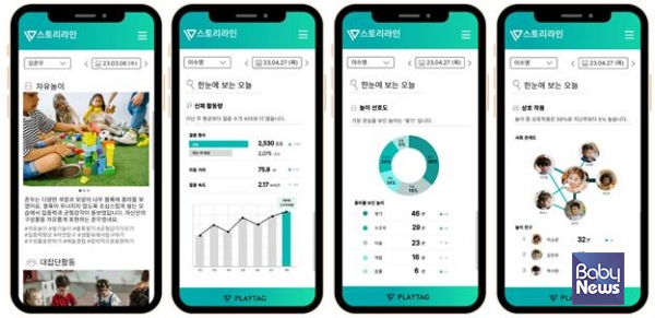 스토리라인 실제 사용화면. 아동이 오늘 뭘 하고 놀았는지, 어떤 놀이를 가장 좋아했는지, 가장 자주 교류한 친구는 누군지도 제시한다. ⓒ플레이태그