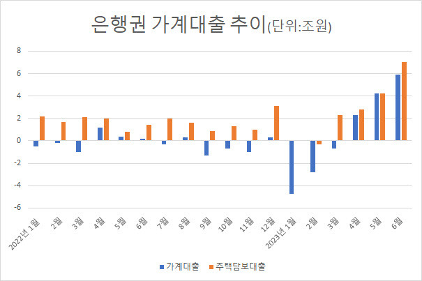 출처: 한국은행