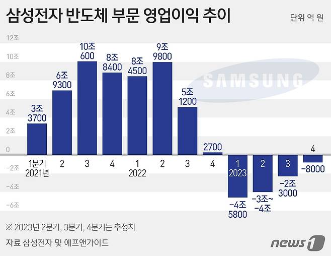 ⓒ News1 김지영 디자이너