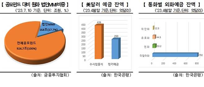 금융투자협회 제공