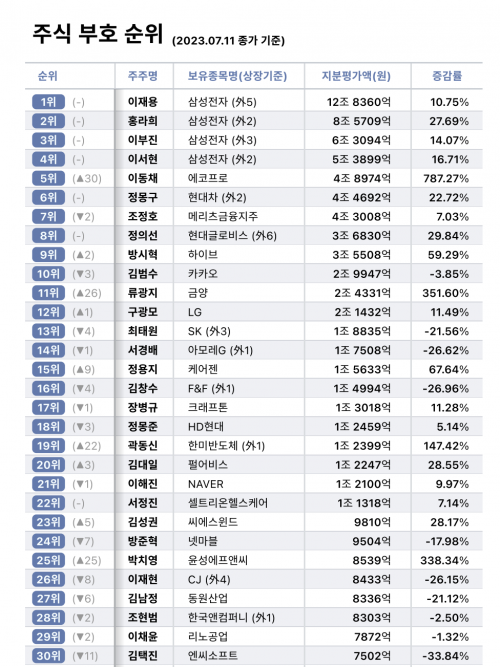 (자료:에프앤가이드)