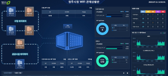 청주시, 공공와이파이 통합관제시스템 구축 완료_참고사진(시스템가동 화면)