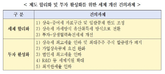 한국경영자총협회 제공