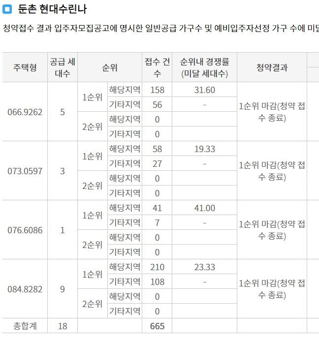 ‘20평형 분양가 9억도 싸다‘...청량리 청약에 2