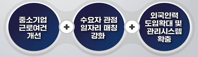 제2차 빈일자리 해소방안 주요 내용