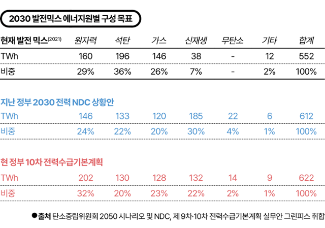 그래픽 김대훈 기자
