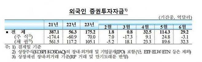 한국은행 제공.