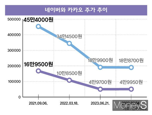 /그래픽=이강준 기자