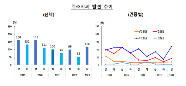 한국은행