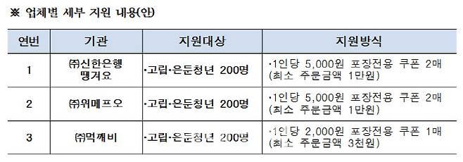 (자료=서울시)