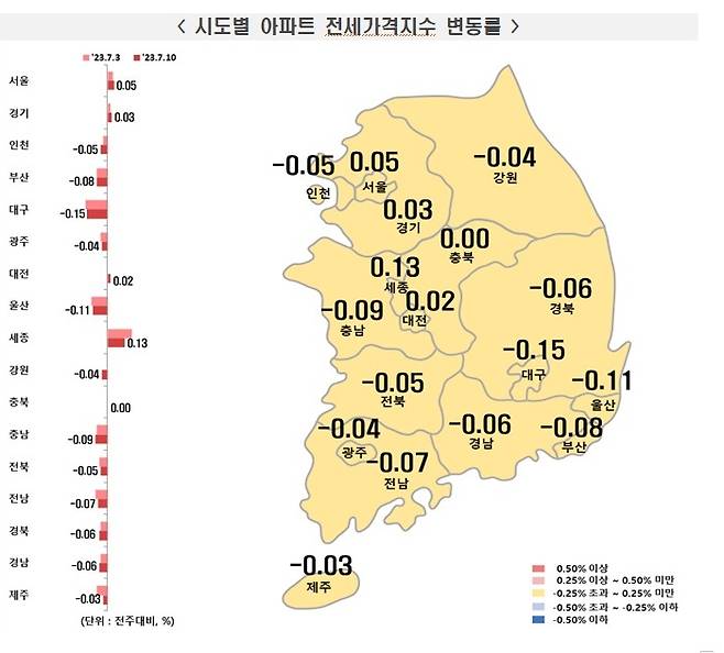 시도별 아파트전세가격지수 변동률.(한국부동산원 제공)