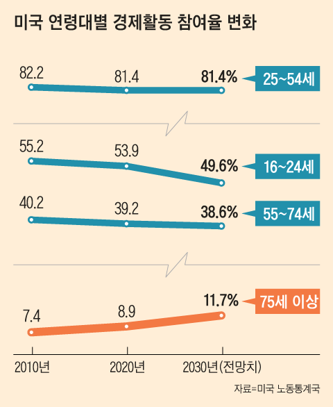 그래픽=김하경