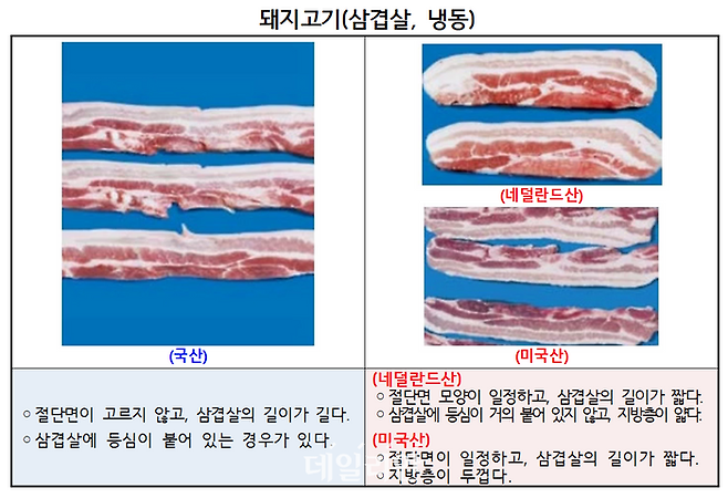 돼지고기 원산지 식별 정보 ⓒ국립농산물품질관리원