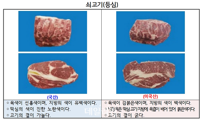 쇠고기 원산지 식별 정보 ⓒ국립농산물품질관리원