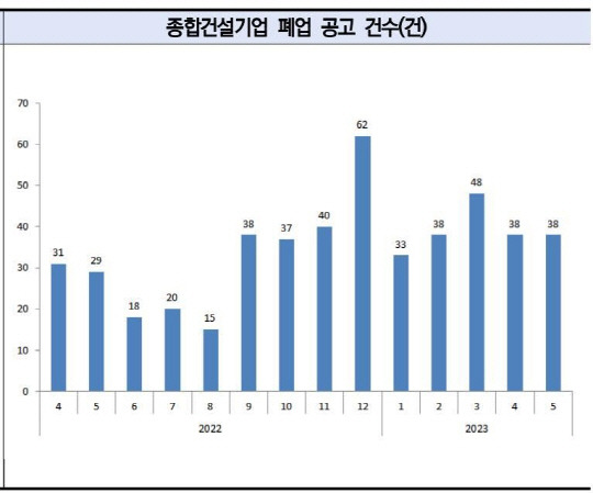 자료=한국건설산업연구원