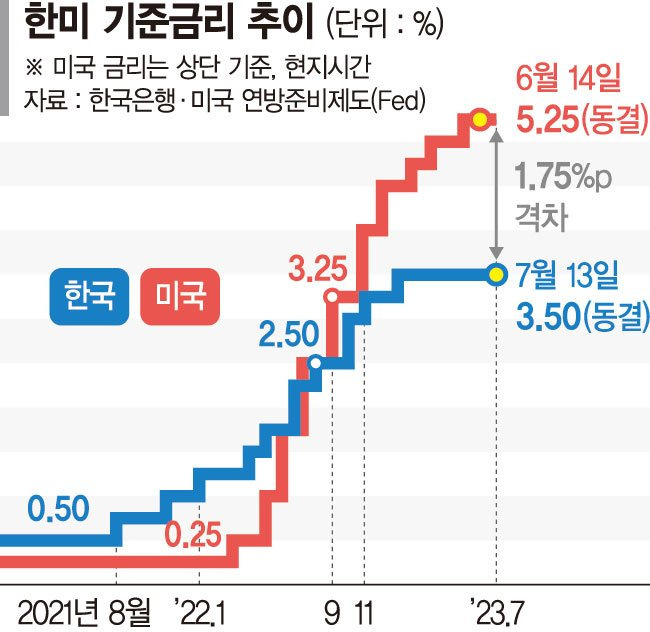 물가 급한불은 껐다... 저무는 고금리 시대 [금리인