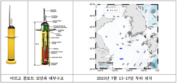 아르고 플로트와 투하 위치. [사진=기상청]