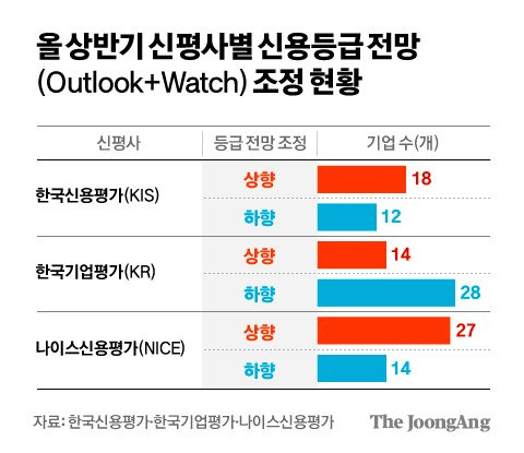 차준홍 기자