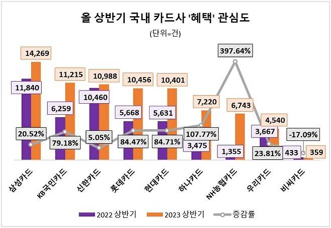 데이터앤리서치