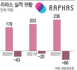 (그래픽=이데일리 문승용 기자)