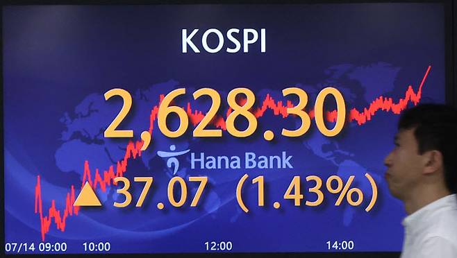 14일 오후 서울 중구 하나은행 딜링룸 전광판에 코스피지수가 표시돼 있다.(사진=연합뉴스)