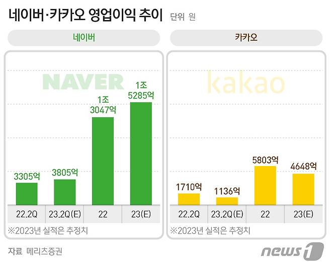 ⓒ News1 양혜림 디자이너