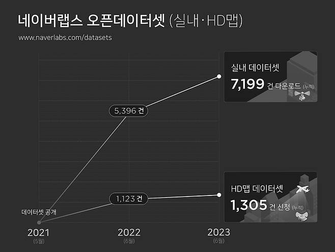 (네이버랩스 제공)