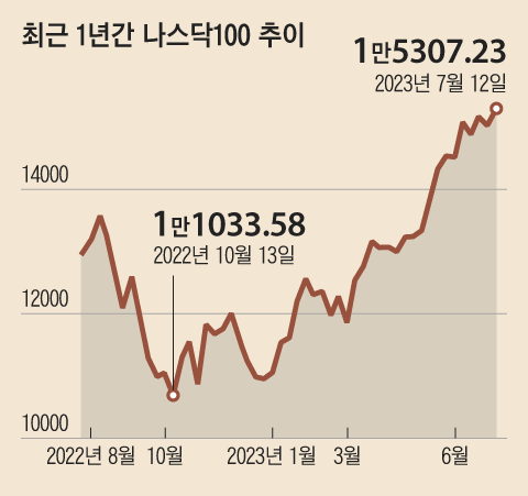 그래픽=김현국