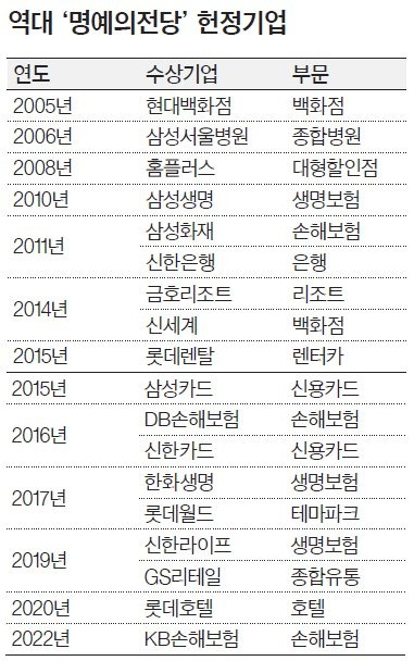 역대 ‘명예의전당’ 헌정기업