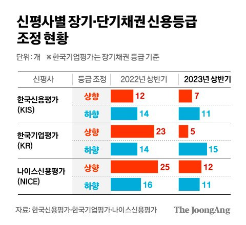 차준홍 기자