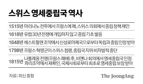 그래픽=김경진 기자 capkim@joongang.co.kr