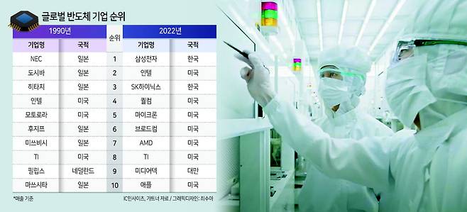 세계적인 반도체 장비 기업 도쿄일렉트론(TEL)의 제조 공장 내 모습 [TEL 유튜브 캡처]