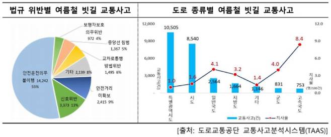 도로교통공단 제공
