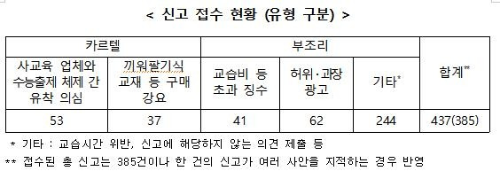 [교육부 제공]