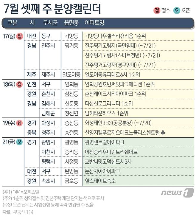 ⓒ News1 김초희 디자이너