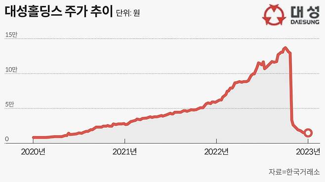 그래픽=손민균
