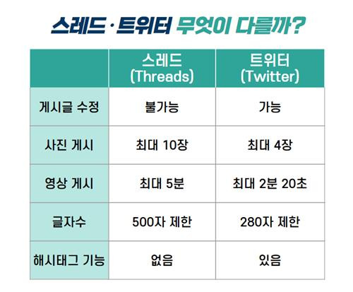 스레드와 트위터 기능 비교 [제작 조서연]