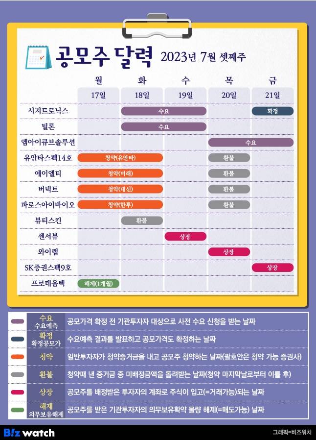 공모주달력 7월 셋째주/그래픽=김용민 기자 kym5380@
