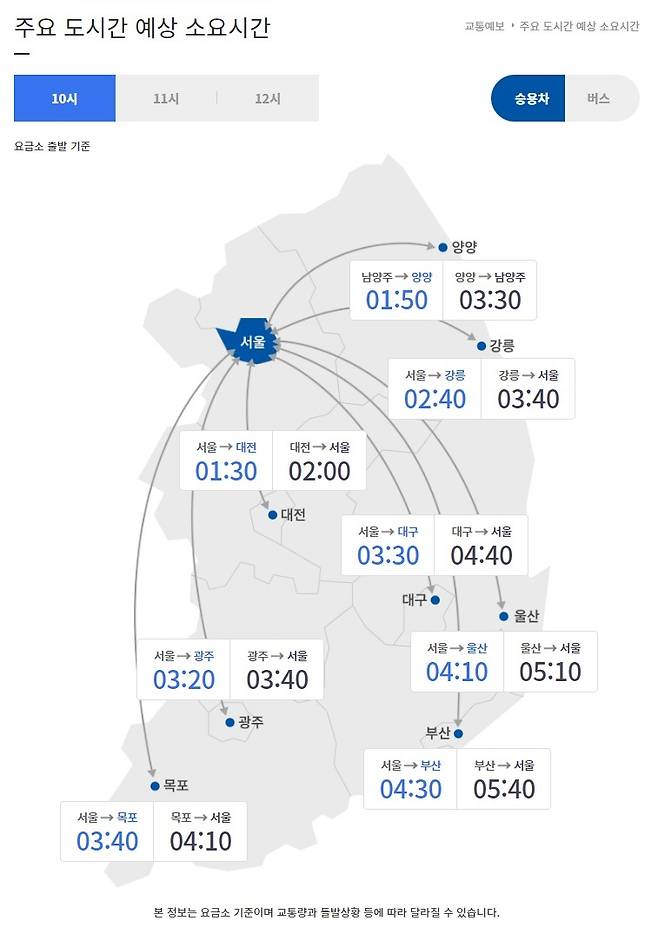 16일 주요 전국 고속도로 예상 소요시간 (고속도로 교통정보 로드플러스 사이트 갈무리)