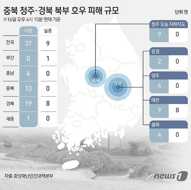 ⓒ News1 김초희 디자이너