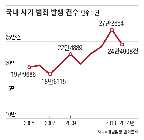 그래픽=조선디자인랩 권혜인