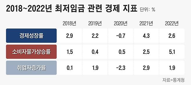 그래픽=정서희