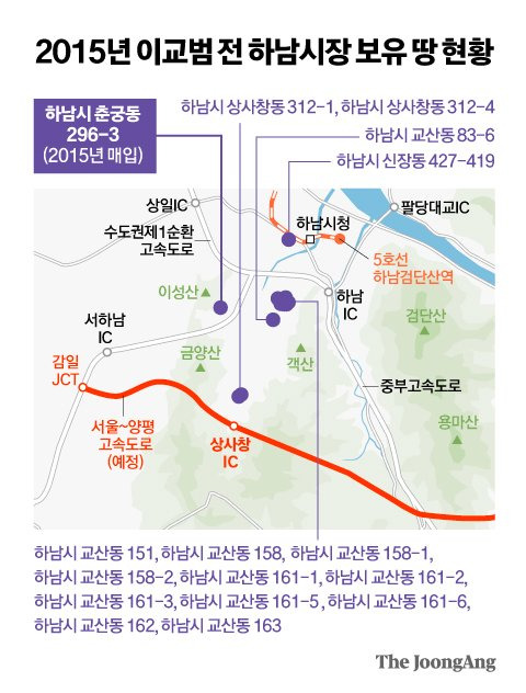 2015년 이교범 전 하남시장 보유 땅 현황