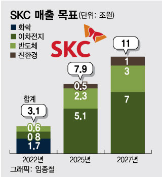 /그래픽=임종철 디자인기자