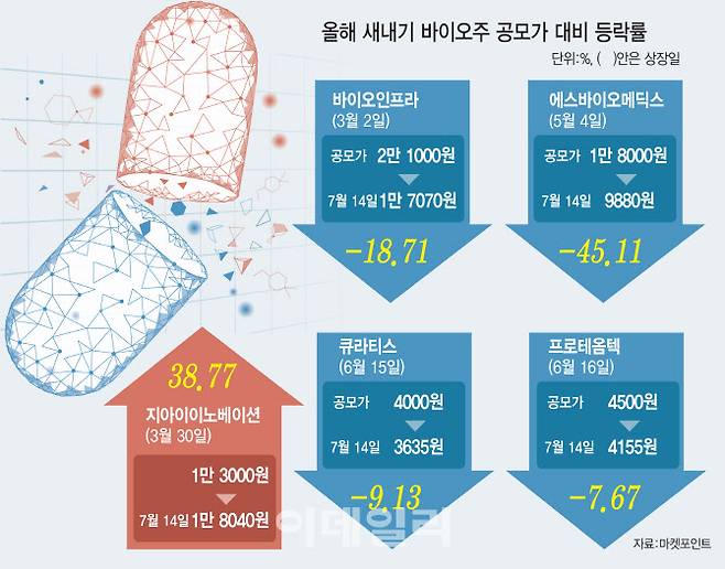 (그래픽=김일환 기자)