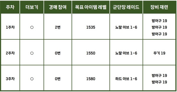 - 효율적인 아이템 레벨 업을 위한 계승 루트